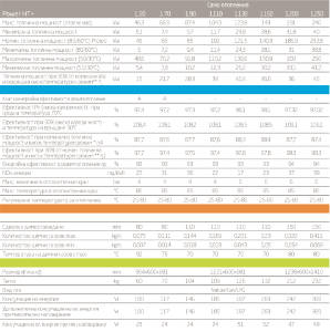 BAXI Power HT+ 50-250 kW характеристики