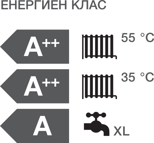 Енергиен клас