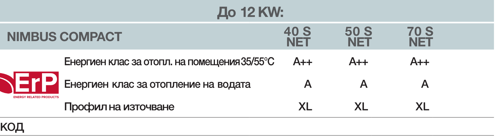 Характеристики на NIMBUS COMPACT S NET