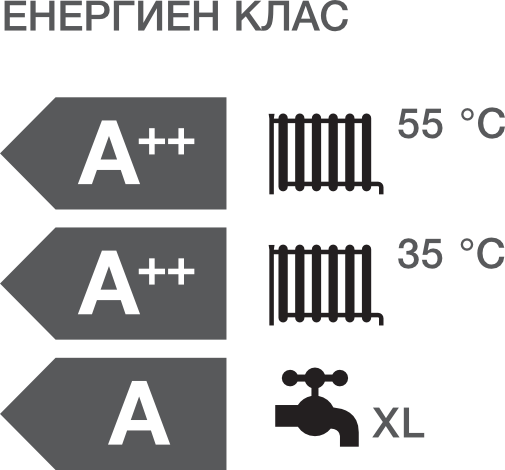 Енергиен клас