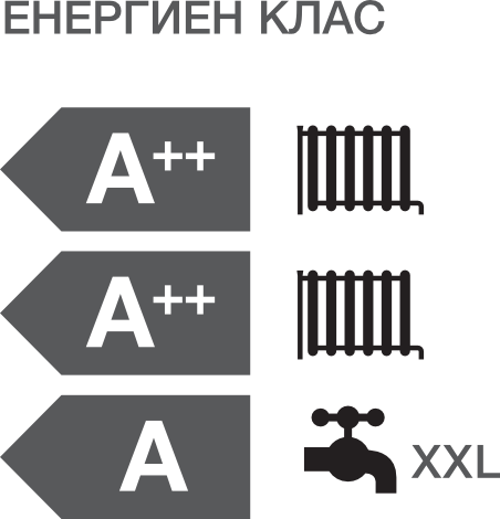Енергиен клас