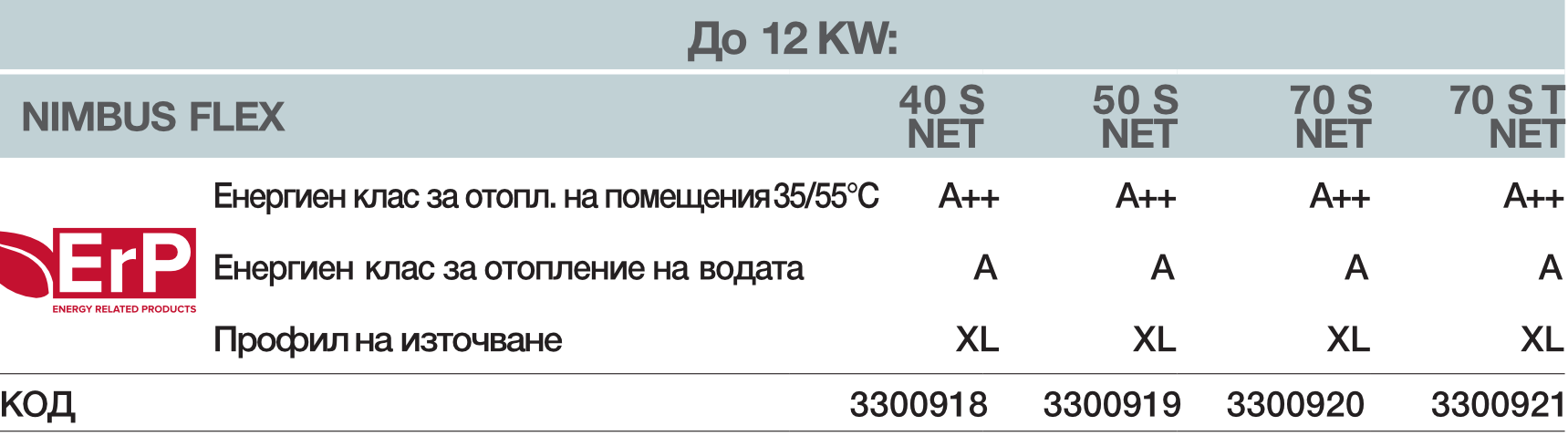 Енергиен клас