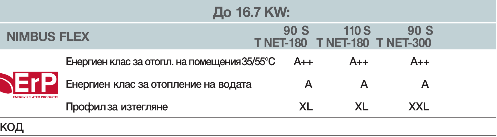 Енергиен клас