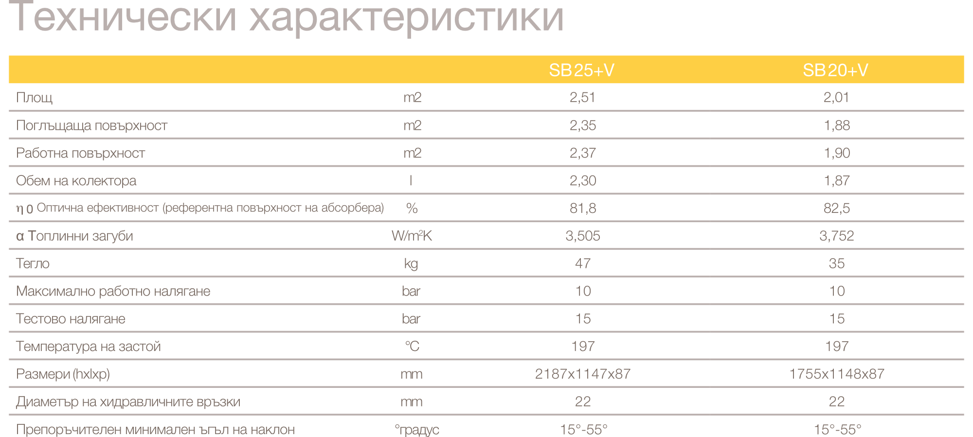 Технически характеристики