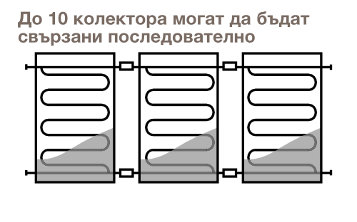 Свързване на до 10 панела