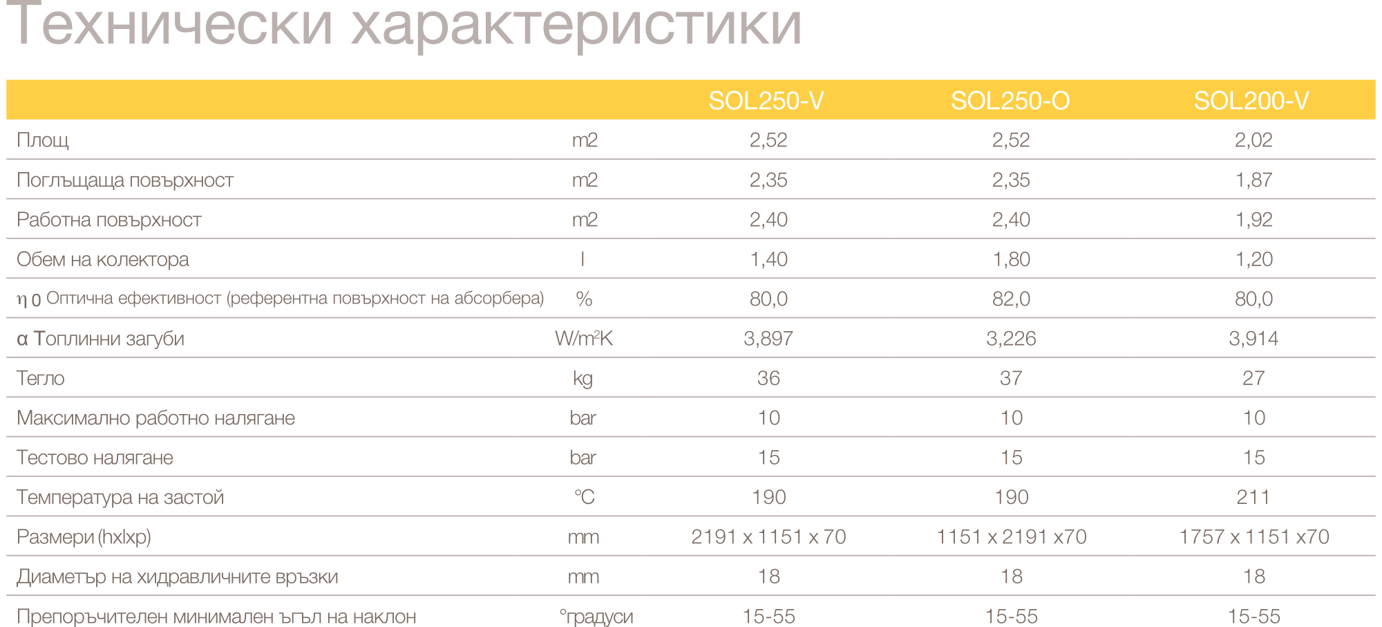Технически характеристики